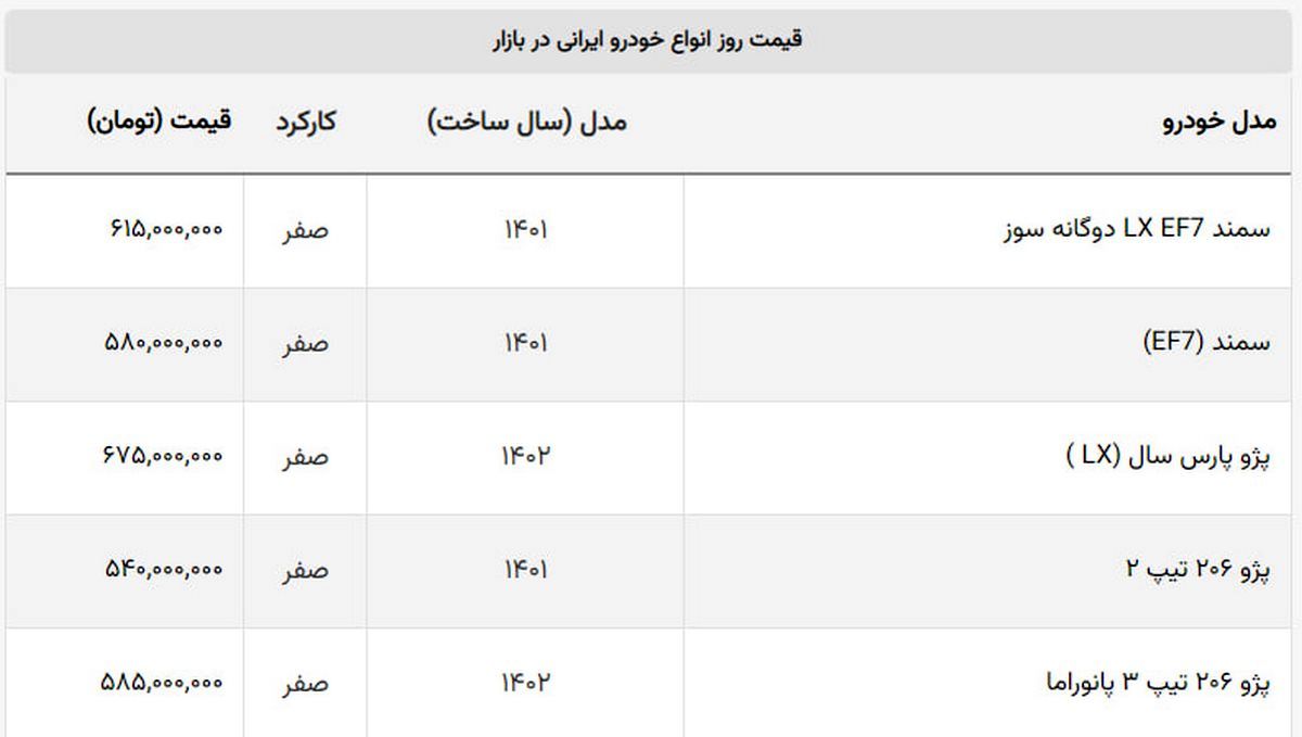 قیمت خودروهای سایپا و ایران خودرو 6 خرداد
