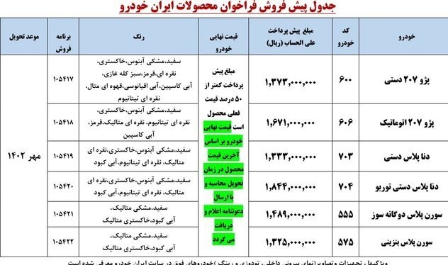 ثبت نام ایران خودرو پژو 207